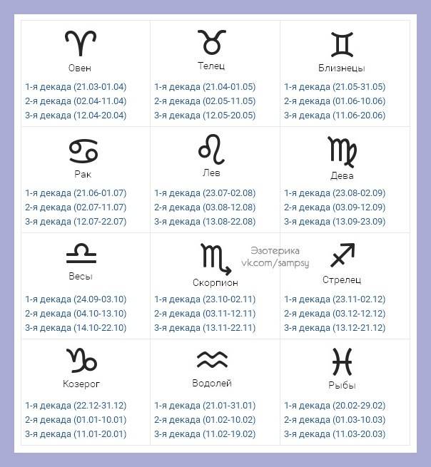 Знаки зодиака по месяцам и числам: онлайн таблица