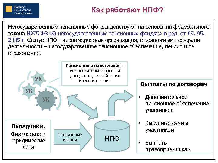 Презентация частные пенсионные фонды