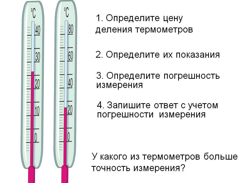 Почему электронные градусники врут? 5 способов, которые помогут точно измерить температуру