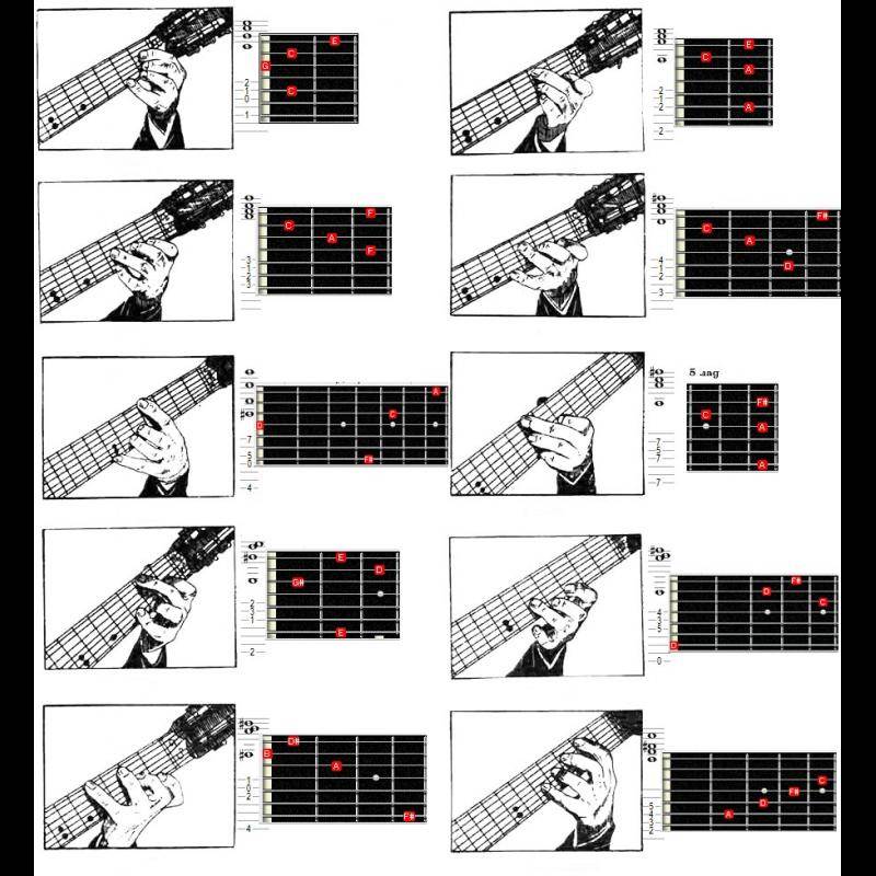 Семиструнная гитара: устройство и комплектация