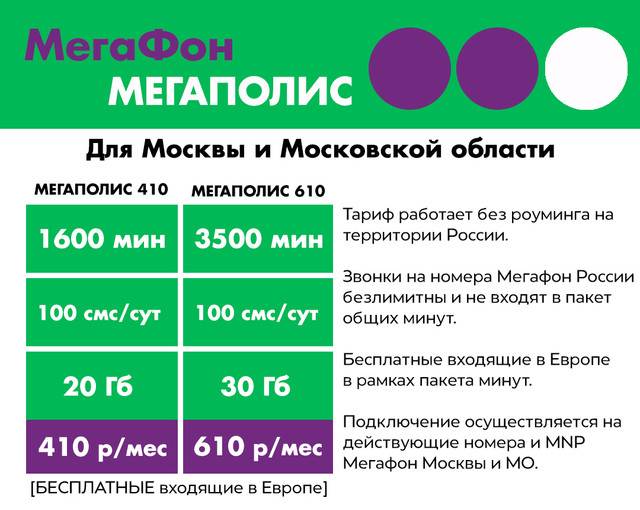 Тарифные планы мегафон. МЕГАФОН тарифы. Безлимитные тарифы МЕГАФОН. Тарифы МЕГАФОН С безлимитным интернетом для телефона. Самый дешевый тариф на мегафоне.