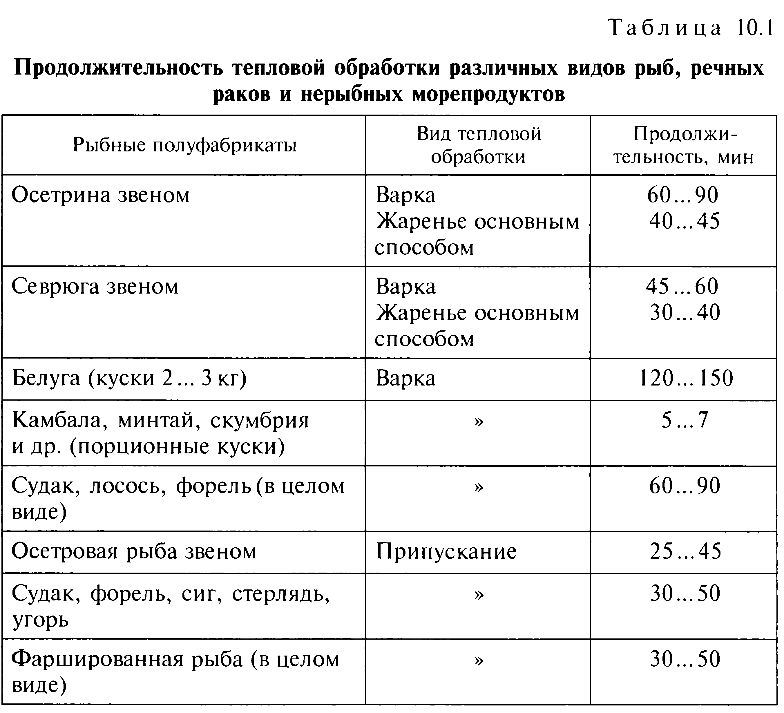 Схема обработки камбалы