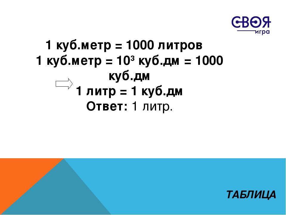 Грамм на кубический сантиметр
 (г/см³)
→ килограмм на кубометр 
 (кг/м³),
метрическая система