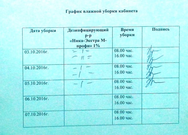 График уборки туалета по санпину в кафе образец скачать бесплатно
