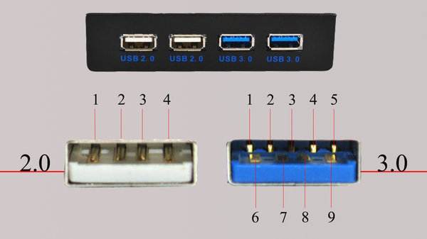 Скорость чтения записи usb 3.0. Скорость передачи USB 2.0. Скорость по юсб 3.0 флешка. Скорость передачи USB 2.0 И USB 3.0. Скорость флешек USB 2.0 И 3.0.