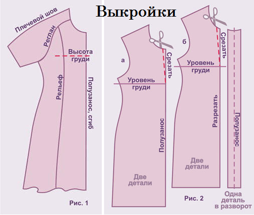 Как расширить платье по бокам своими руками: вставки по всей длине платья art-textil.ru