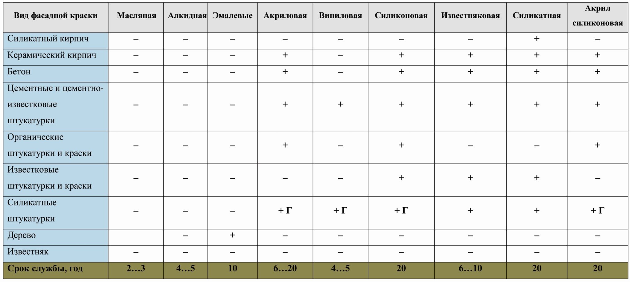 Топ-20 лучших акриловых красок в россии на 2023 год