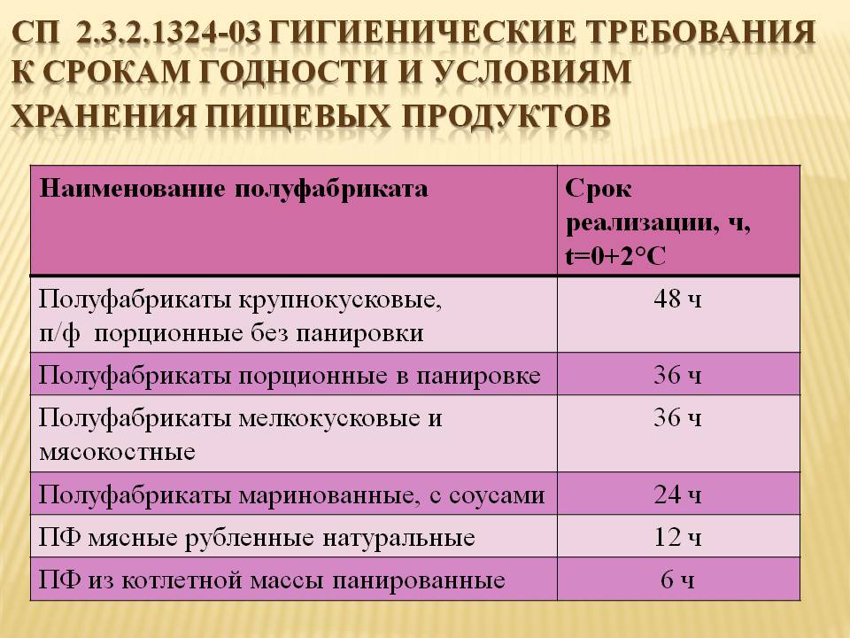 Срок хранения требований. Сроки хранения мясных полуфабрикатов таблица. Сроки годности мясных полуфабрикатов. Сроки хранения полуфабрикатов из мяса таблица. Режимы хранения мясных полуфабрикатов.