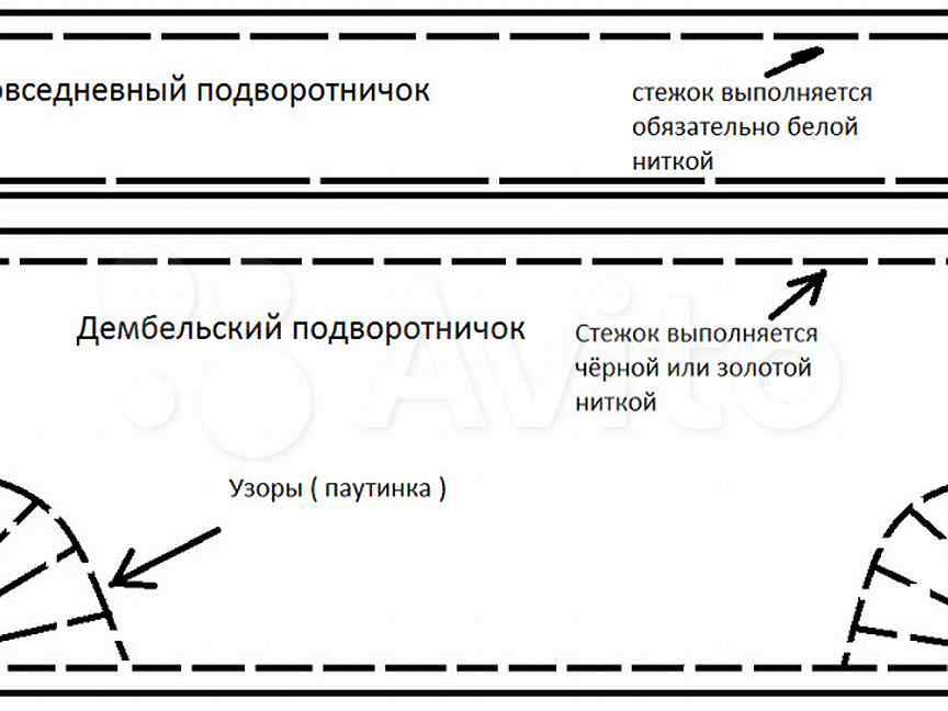 Подшив военной формы. Схема подшивки военной формы. Размер подшивки воротника в армии. Подшива на воротнике Размеры. Подшива Размеры.