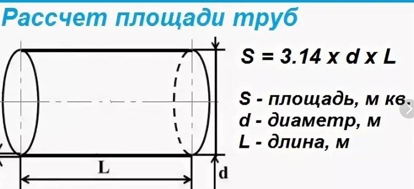 Расчет площади окраски труб в м2 по формулам и калькулятор