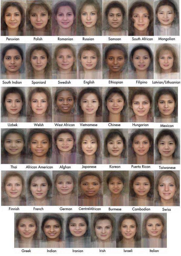 Как определить свою национальность по внешности по фото онлайн бесплатно