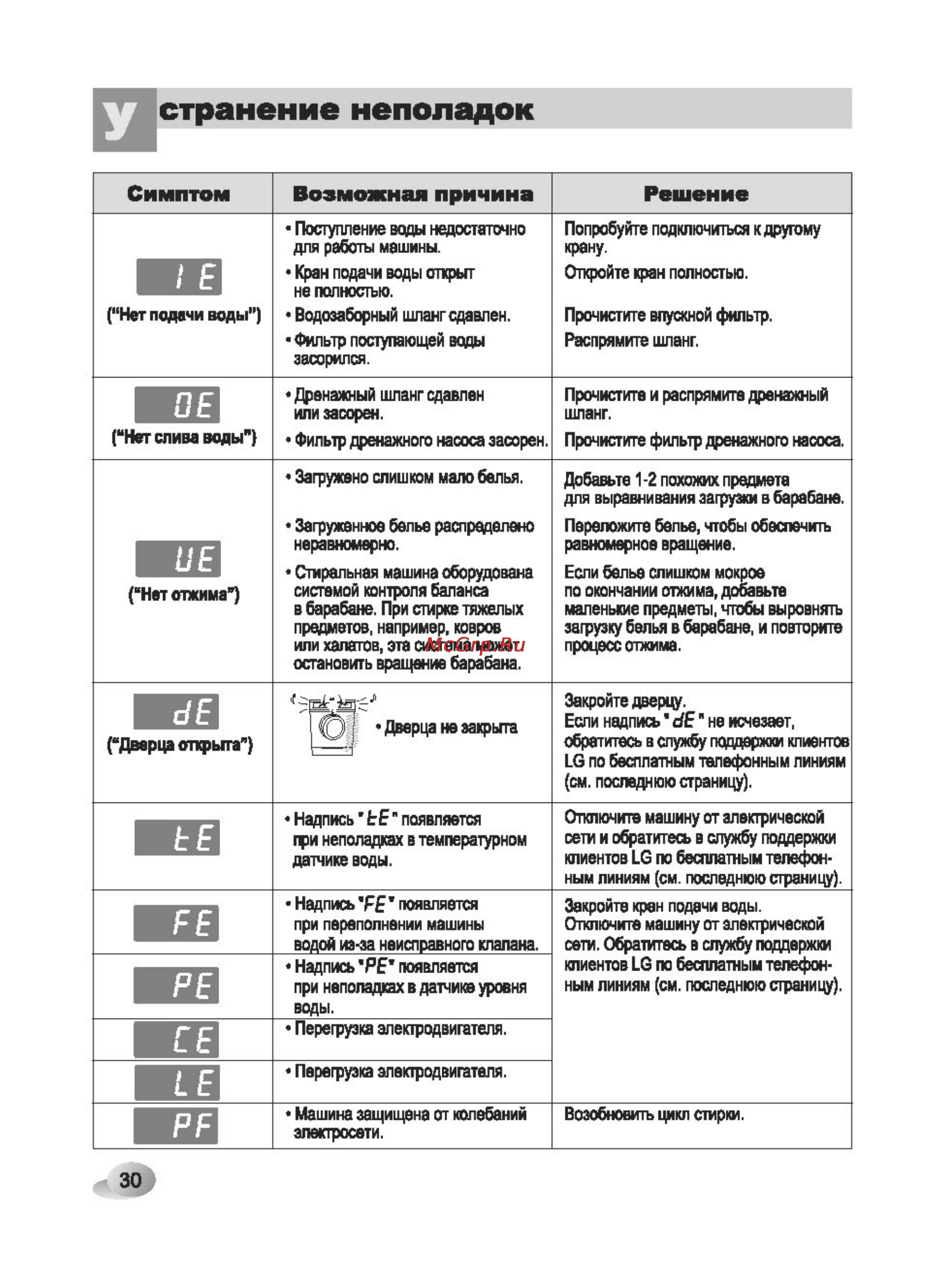 Сма lg: 8 лучших моделей от южнокорейского бренда, плюсы и минусы, отзывы