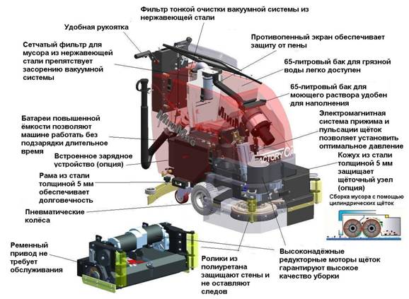 Что делать, если не включается керхер (karcher)