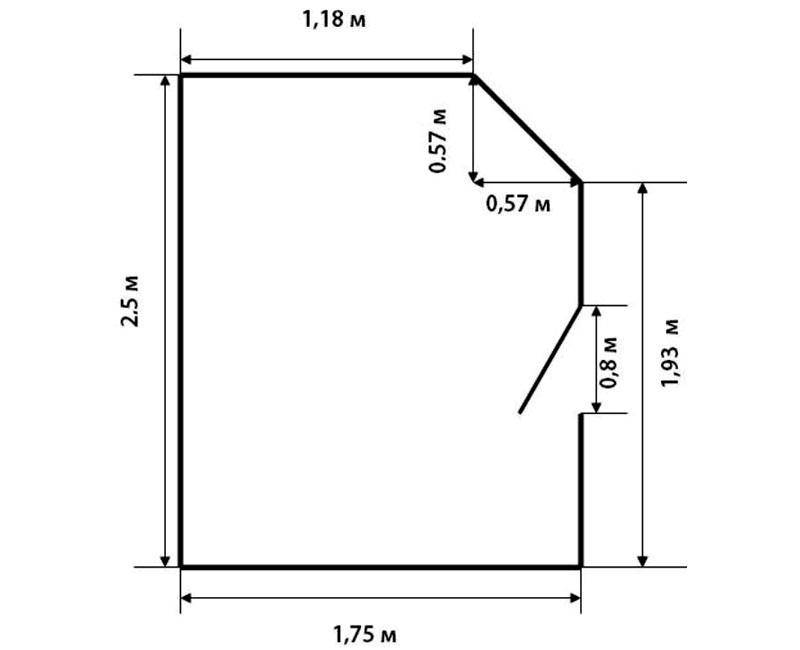 Как измерить периметр помещения