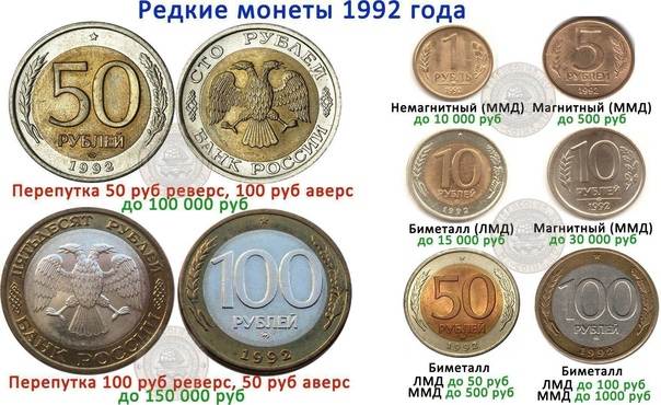 Самые редкие, дорогие и ценные монеты 10 рублей россии — таблица