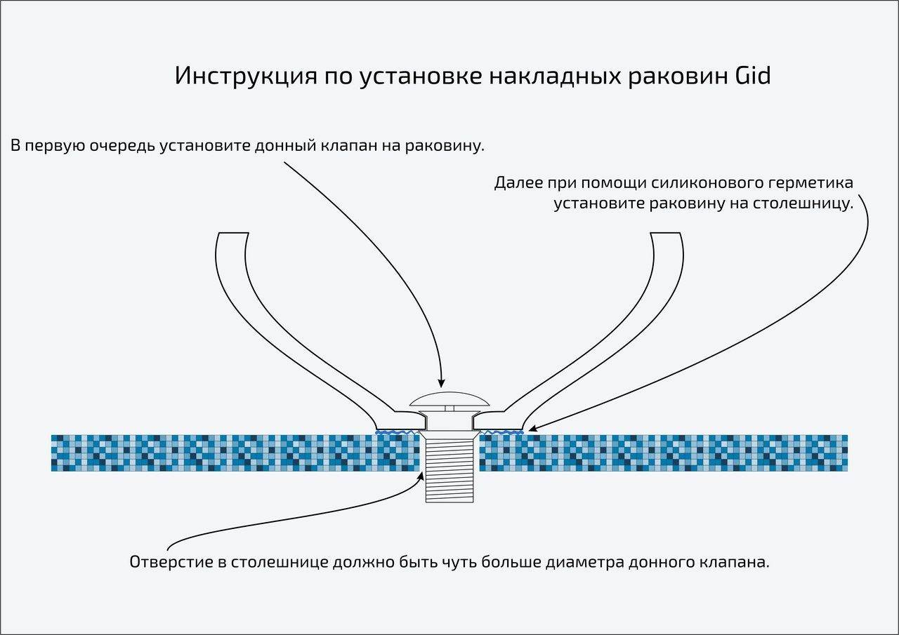 Как установить и закрепить мойку из нержавейки на тумбу
как установить и закрепить мойку из нержавейки на тумбу