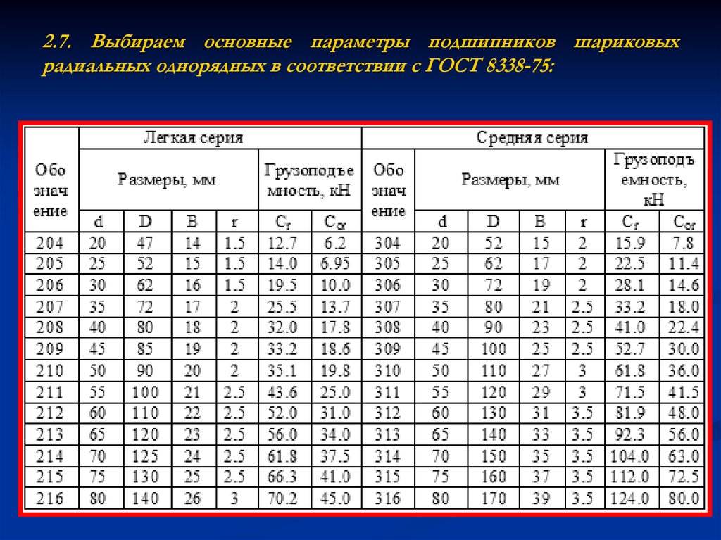Подшипник качения: размеры по госту, классификация, таблица размеров :: syl.ru