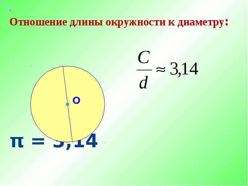 Как вычислить диаметр окружности: 8 шагов