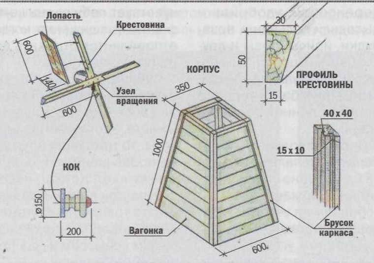 Мельница декоративная для сада своими руками из дерева чертежи с размерами фото