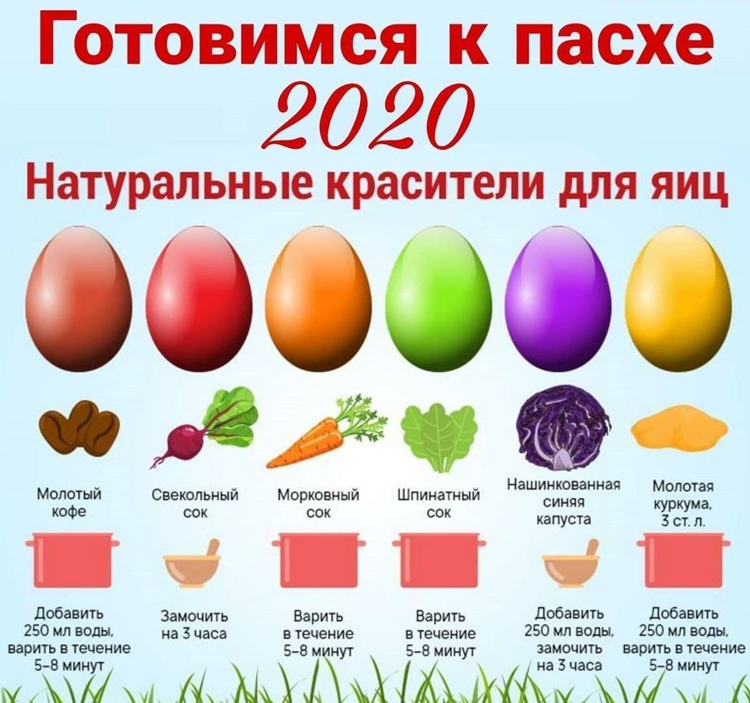 Как покрасить яйца на пасху 2023 своими руками: 15 способов покраски в домашних условиях