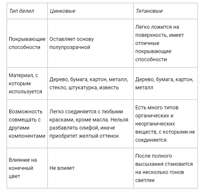 Цинковые белила: технические характеристики, инструкция по применению :: syl.ru