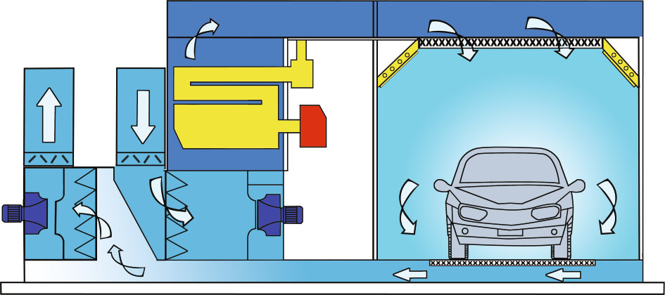 Камера для покраски автомобилей: размеры, устройство покрасочных камер - авто журнал карлазарт