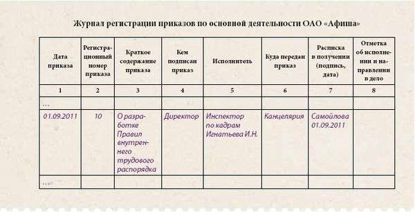 Журнал учета приказов образец