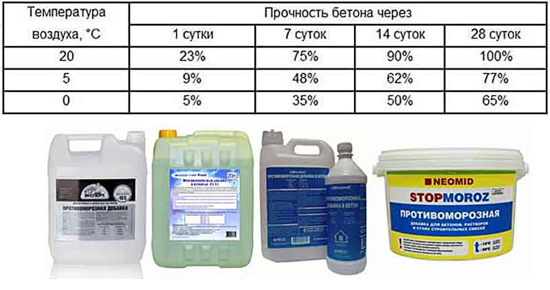 При какой температуре можно красить на улице – правила и рекомендации