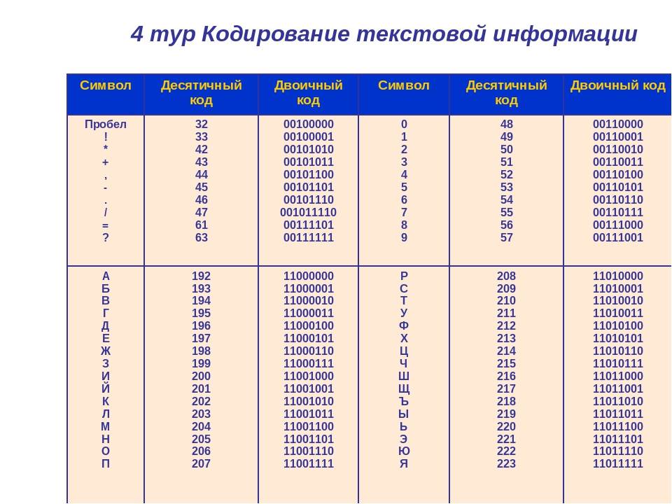 Закодированное радио черного рынка чертеж