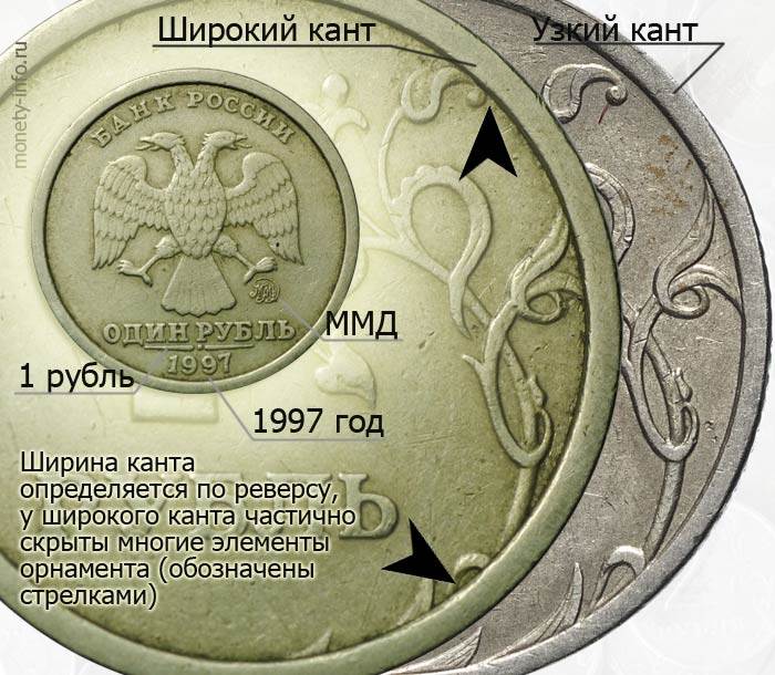 Самые редкие монеты россии: топ 10 из обращения