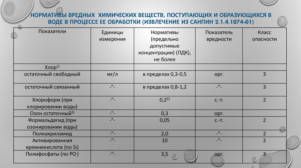 План мероприятий по санпину