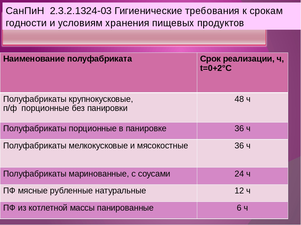 Срок годности тортов по санпину