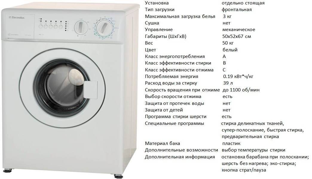 Обзор режимов работы стиральной машины Электролюкс
