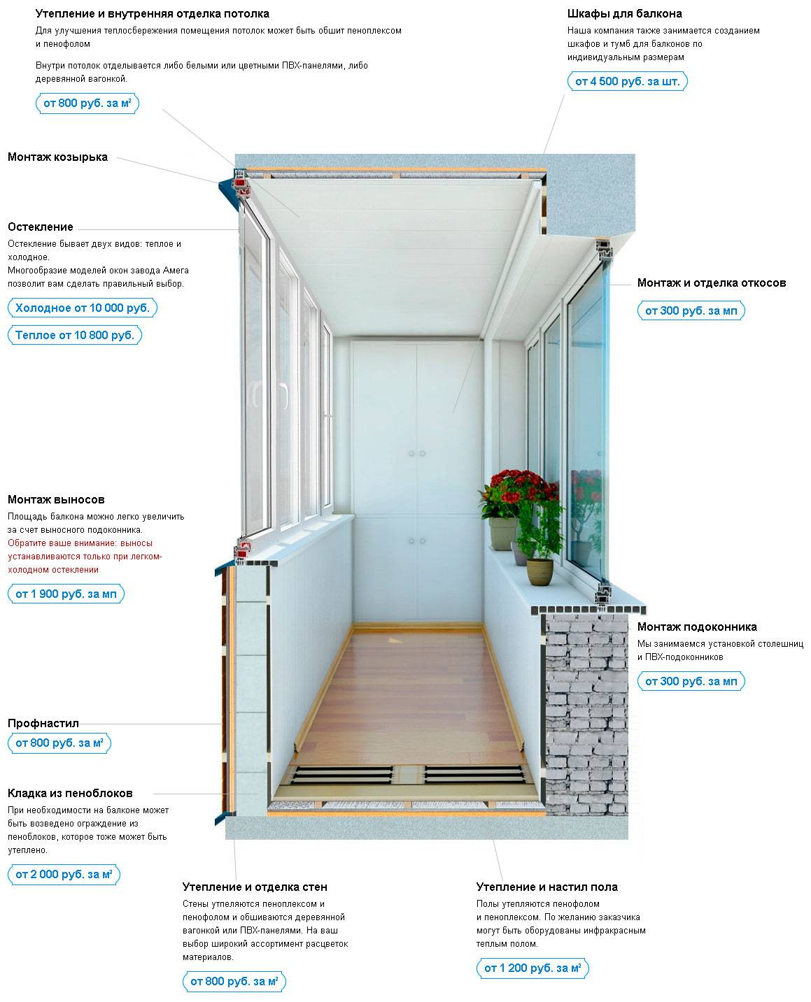 Выбор напольного покрытия для балкона: все «за» и «против» | онлайн-журнал о ремонте и дизайне