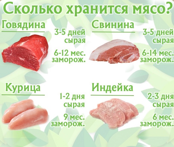 Сколько хранится маринованное мясо