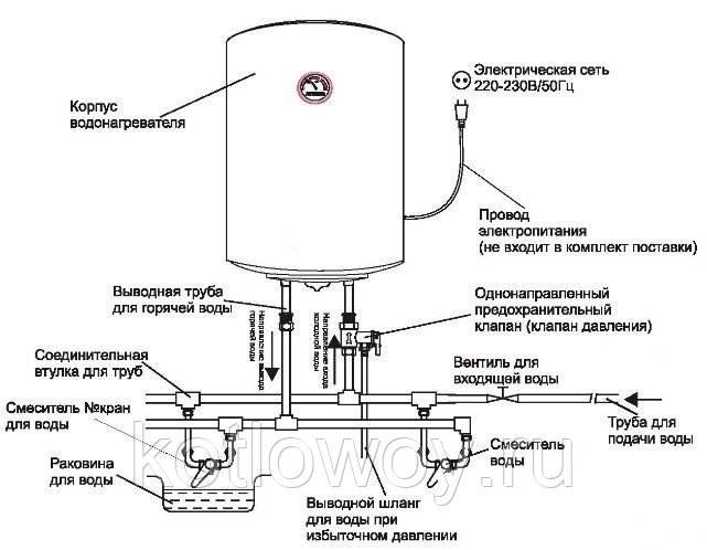 Кратко об электрическом водонагревателе аристон: применение инструкции к моделям бойлера на 50 литров