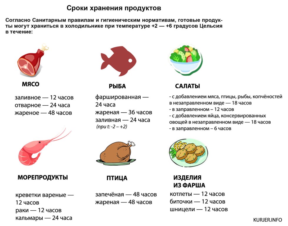 Мясные копчености или копченые деликатесы из мяса