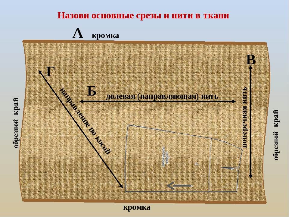 Долевые нити растягиваются