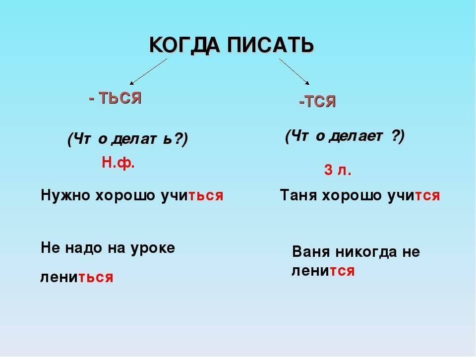 Почему пишут через. Как правильно писать. Учишься как пишется. Когда писать о а когда об. Как правильно написать учится.