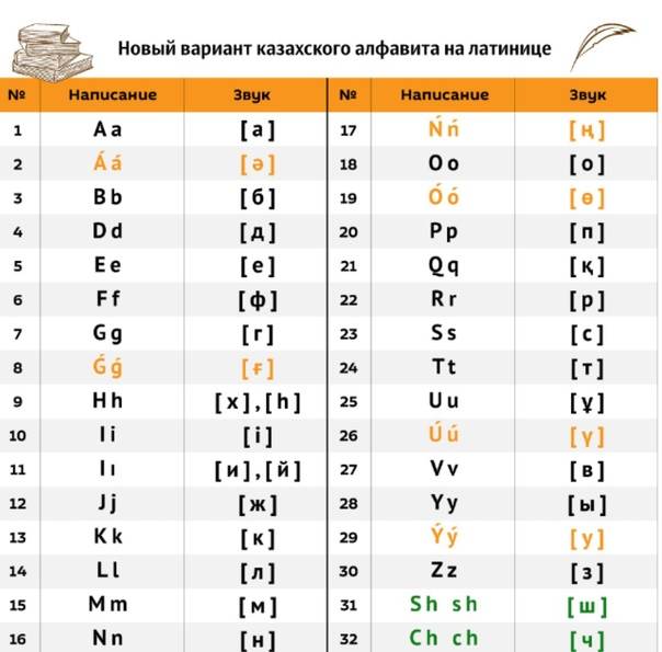 Как перейти на латинский шрифт на клавиатуре