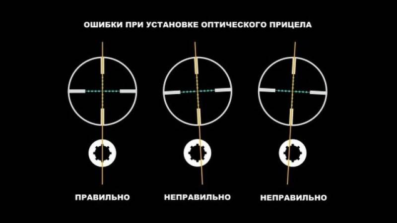 Карта чтобы настроить прицел