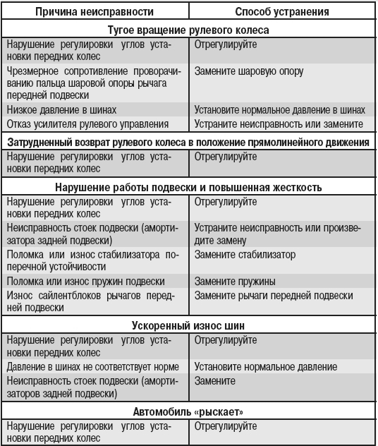 Программа устранение дефектов на фото