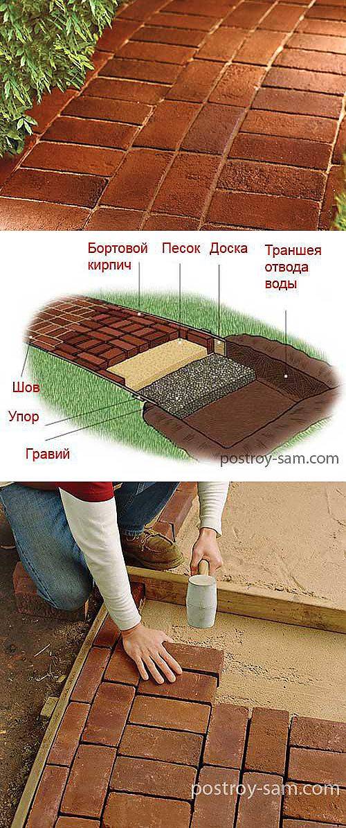 Как сделать садовую дорожку из кирпича своими руками: пошаговая инструкция и фото | housedb.ru