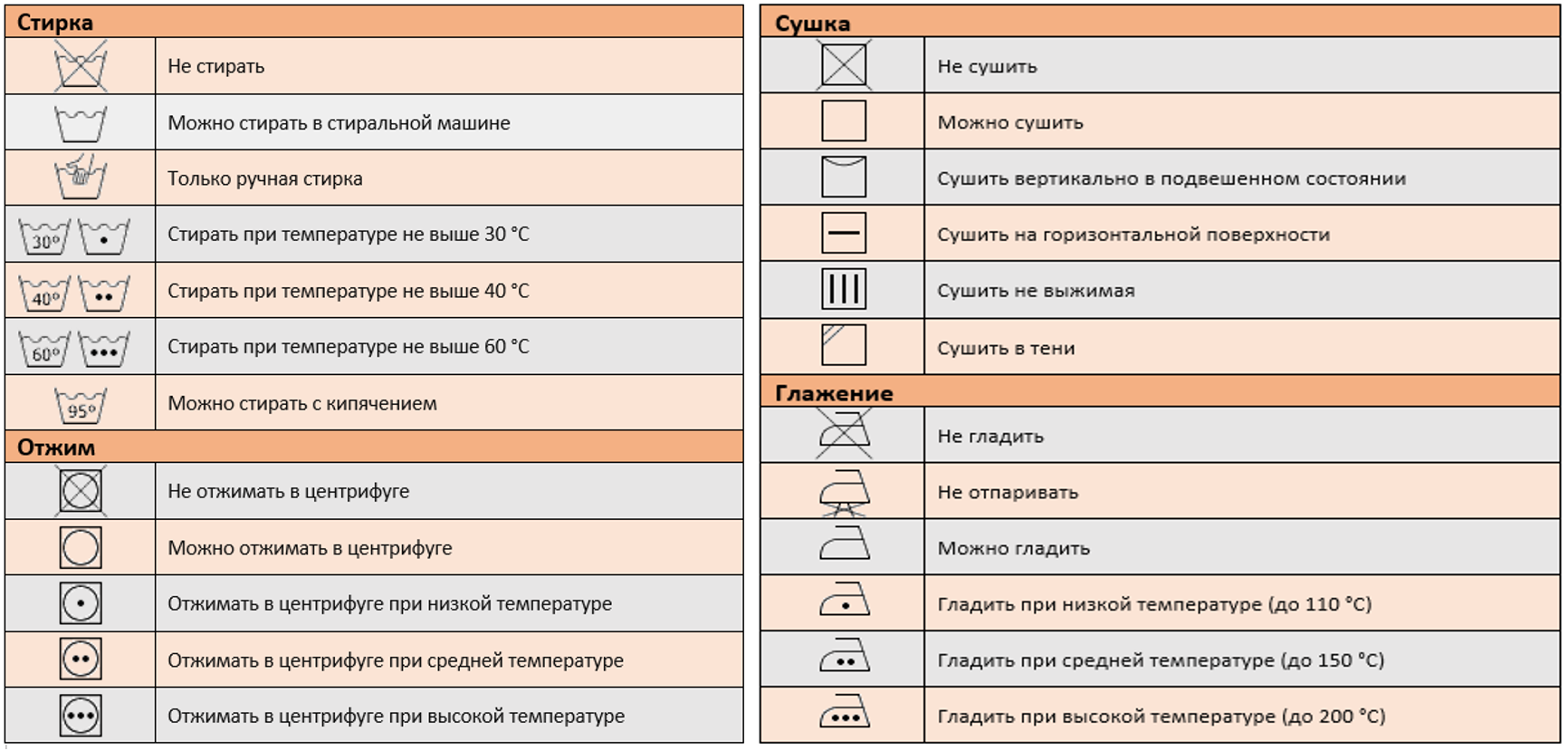 Режим глажки в стиральной машине. Таблицу+температурного+режима+глажки+тканей. Температурный режим стирки. Температура глажения тканей. Стирать при температуре.