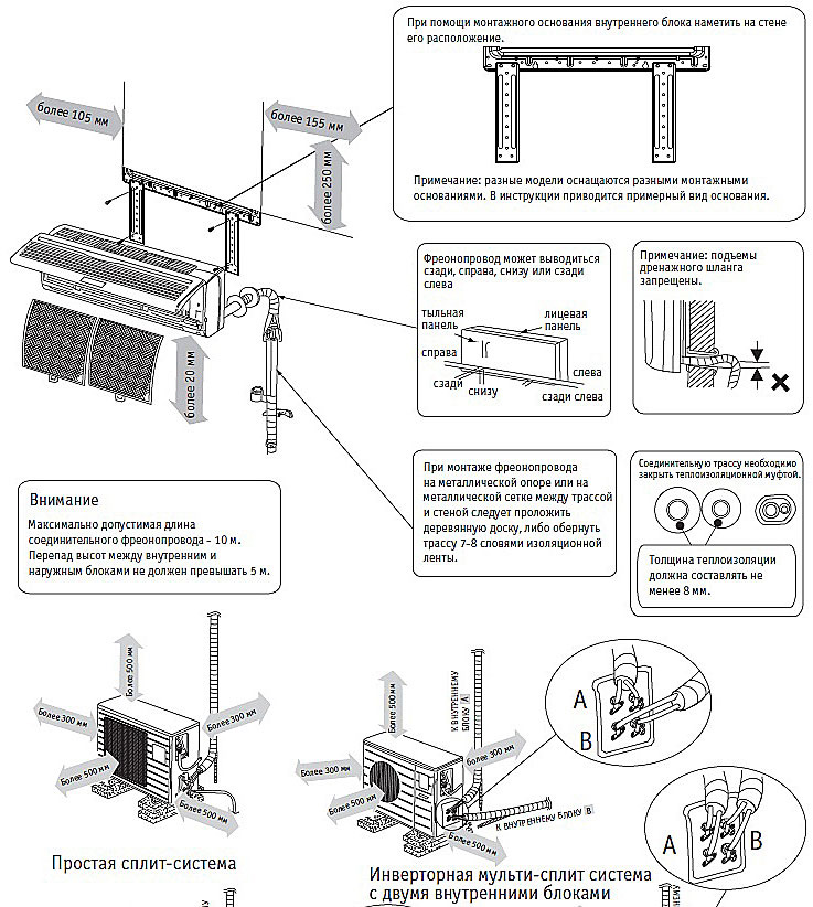 Монтаж кондиционера схема монтажа