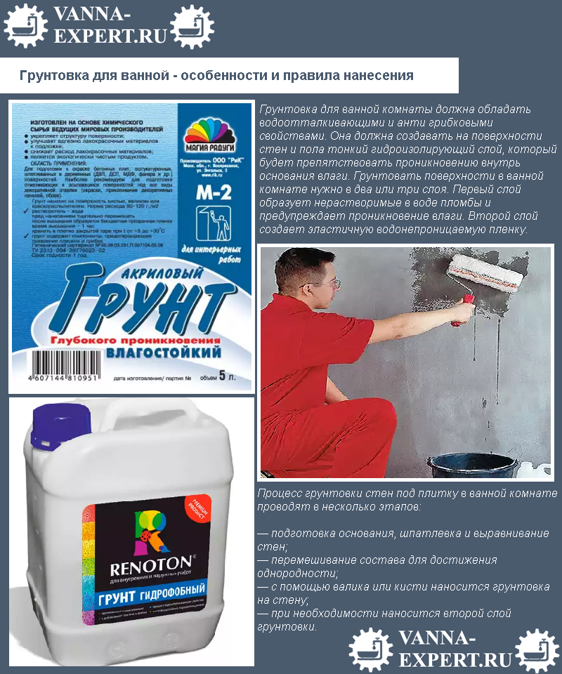 Обзор грунтовок глубокого проникновения