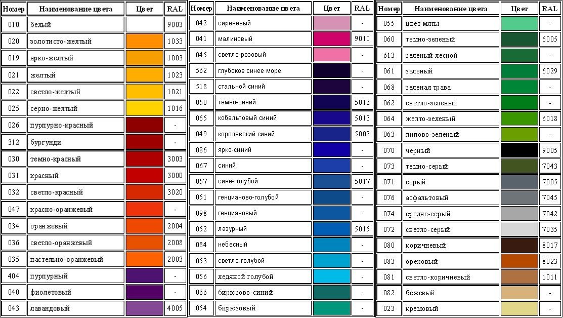 Как подобрать цвет краски для автомобиля: 4 лучших способа
