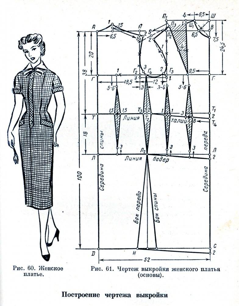Как построить выкройку платья