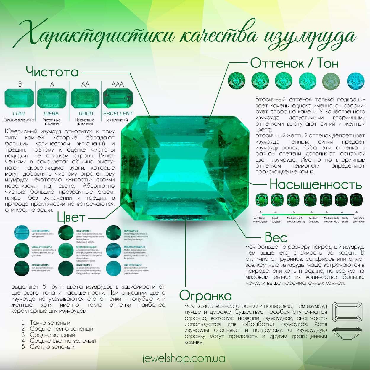 Изумруд чистота и цвет 3/г3