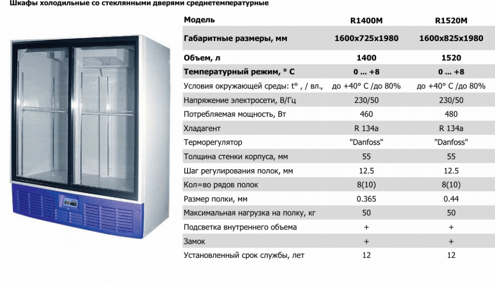 Обзор сумок-холодильников: выбор по параметрам